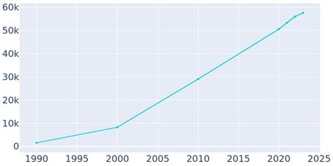 spring hill tennessee population